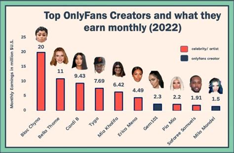 what percent of onlyfans creators are male|Current Active OnlyFans Creators: Latest Statistics and Insights